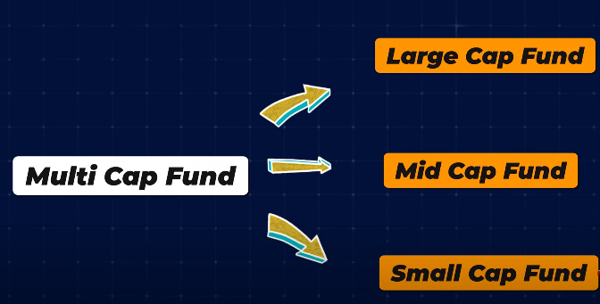 Which Is The Best Type Of Mutual Funds To Invest in 2024?
