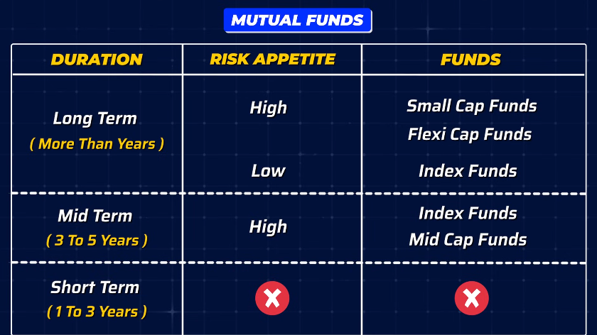 Which Is The Best Type Of Mutual Funds To Invest in 2024?